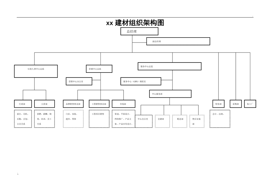建材銷售企業(yè)高效運營 組織架構(gòu)設(shè)計解析