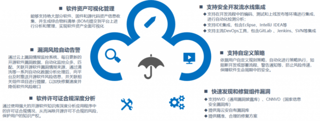 軟件定義汽車時代 海量代碼安全性的挑戰與保障