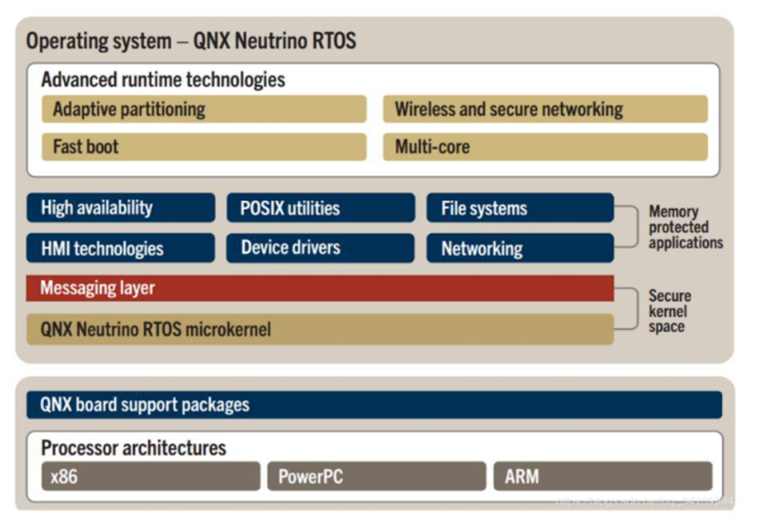 一文厘清汽車基礎軟件及國產現狀 網絡與信息安全軟件開發