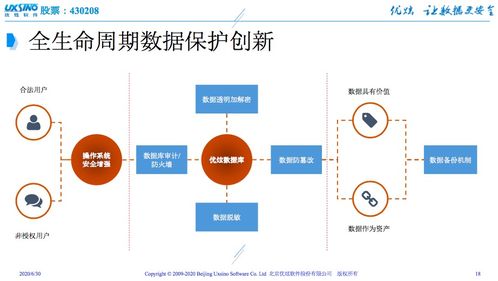 數據庫遭入侵，安全何去何從？優炫軟件以自主可控技術給出答案