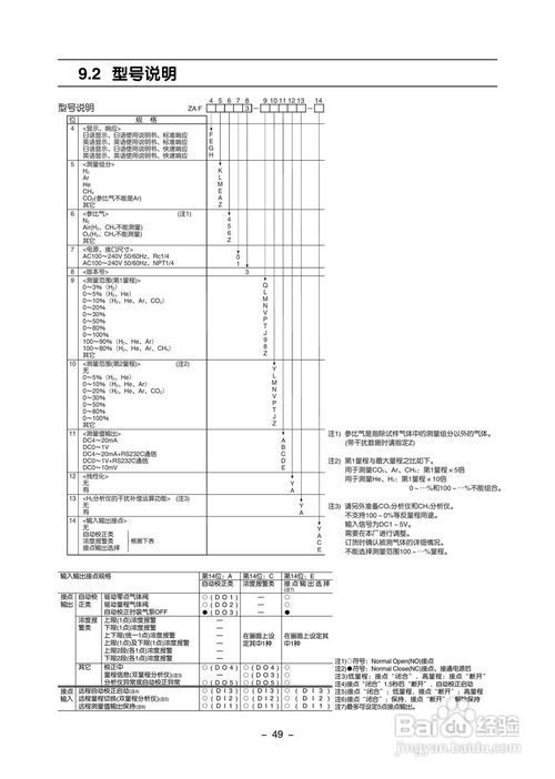 富士ZAF熱導(dǎo)式氣體分析儀使用手冊