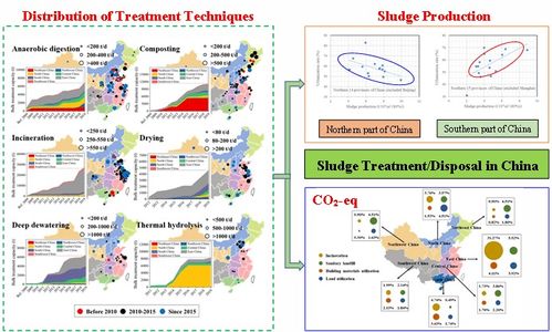 中國城鎮污泥處理處置技術的發展現狀與趨勢 基于大數據和溫室氣體排放的分析