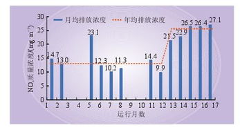 SCR脫硝系統性能與空氣預熱器阻力上升的關聯分析——基于氣體組分與操作參數的視角