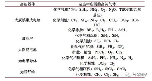 電子氣體中金屬雜質的捕集及分析方法綜述