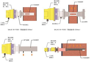 國產激光在線氣體分析儀 開啟工業氣體分析新紀元