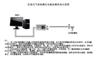 壁掛式氣體監測系統分析儀與負壓管道氨氣氣體檢測儀 技術解析與廠家選擇指南