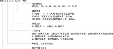 國產激光在線氣體分析儀助力精細化氣體分析發展
