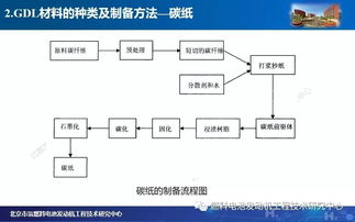 氫燃料電池氣體擴(kuò)散層淺析 結(jié)構(gòu)、功能與面臨的挑戰(zhàn)